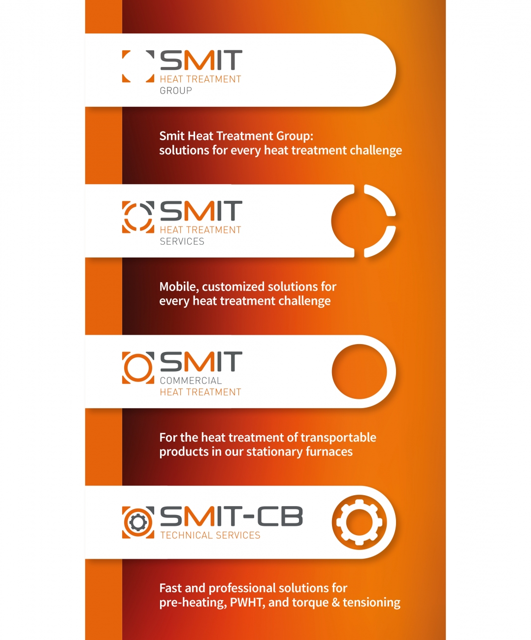 Smit Heat Treatment Group compilatie